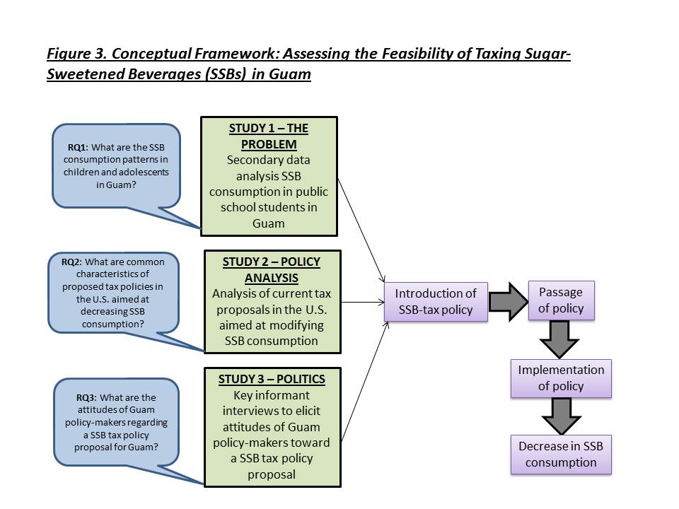 cara-membuat-conceptual-framework-template-for-research-imagesee